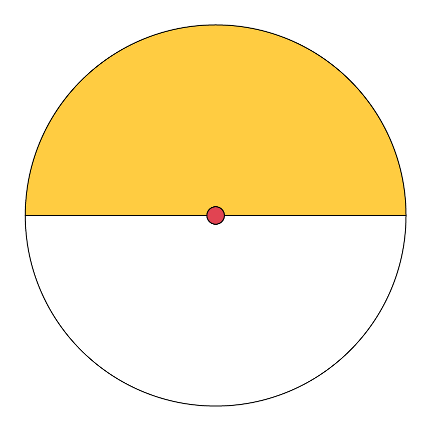 Un cercle divisé en 2 parties égales dont l’une des partie est jaune.  Une ligne est tracée pour séparer les 2 demi-cercles.