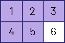 Un rectangle divisé en 6 carrés égal numérotés de, un à 6.  Les carrés un, 2, 3, 4 et 5 sont en mauve.