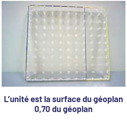 L’unité est la surface du géoplan. Zéro virgule 70 du géoplan.Un géoplan de 100 unités dont 70 sont entourées d’une corde mauve.