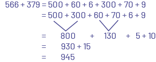 566 plus 379 égal 500 plus 60, plus 6 plus, 300 plus, 70 plus, 9.Égal 500 plus 300, plus 60 plus 70 plus 6, plus 9.Égal 800 plus 130 plus, 5 plus 10.Égal 930 plus 15.Égal 945.