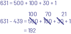 631 égal 500 plus 100 plus 30 plus un.631 moins 439 égal 500 « barré et remplacé par 100», plus 100 « barré et remplacé par 70 », plus 30 « barré et remplacé par 21», plus un.Égal 192.