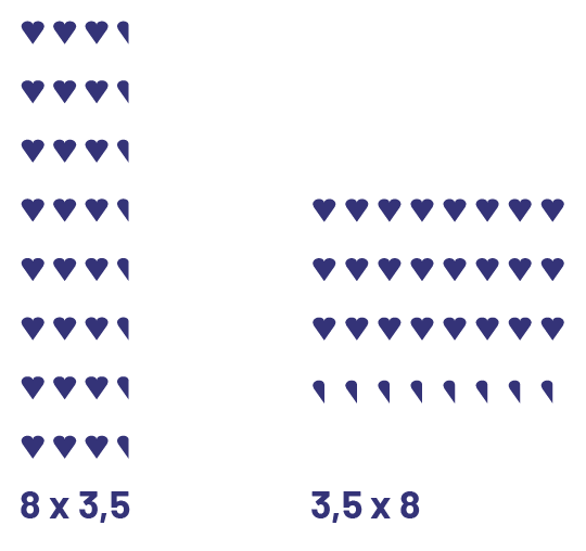 Disposition rectangulaire de 8 rangées de 3 virgule 5 cœurs.Soit 8 fois 3 virgule 5.Disposition rectangulaire de 3 virgule 5 rangées de 8 cœurs.