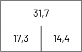 Un gros rectangle dans lequel est inscrit le nombre 31 virgule 7.  Un autre rectangle identique, mais cette fois divisé en 2 parties égales.  Le nombre 17 virgule 3 est écrit dans la partie de gauche et le nombre 14 virgule 4 dans la partie de droite.