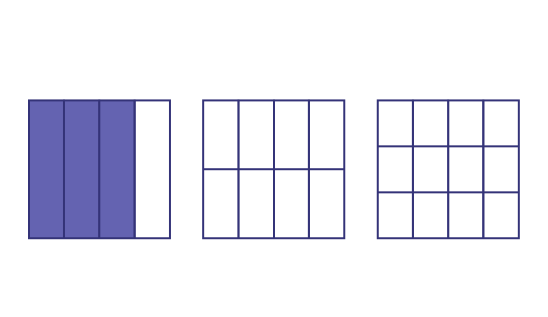 3 carrés dont le premier est divisé en 4 colonnes égales, 3 de ces colonnes sont ombragées.Le deuxième est divisé en 2 rangées sur 4 colonnes.Le troisième est divisé en 3 rangées sur 4 colonnes.