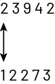 Deux nombres sont écrits l’un sous l’autre : 23 942 et 12 273. Une flèche double sens de haut en bas relie le premier deux du premier nombre avec le premier un du deuxième nombre.
