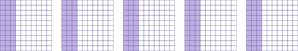 Cinq grilles de cent unités identiques sont placées côte à côte. Les trois premières colonnes de carrés sont violettes tandis que tout le reste est blanc. 