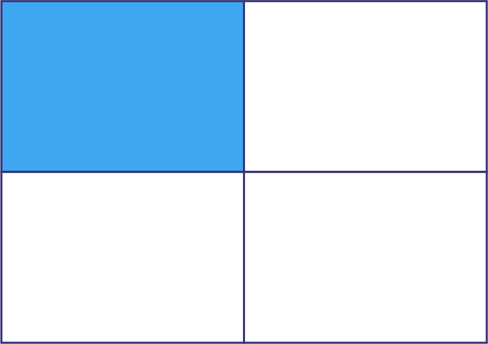 Un rectangle est divisé en deux rangées de deux rectangles de taille égale. Le rectangle du coin en haut à gauche est bleu tandis que les trois autres sont blancs. 