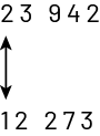 Deux nombres sont écrits l’un sous l’autre : 23 942 et 12 273. Une flèche double sens de haut en bas relie le premier deux du premier nombre avec le premier un du deuxième nombre. 