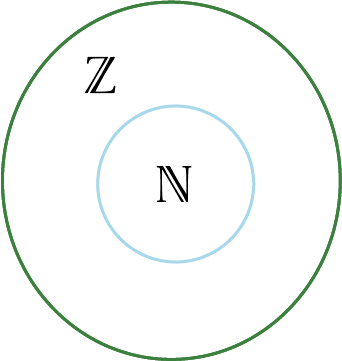 Dans un cercle vert contenant la lettre « Z », il y a un petit cercle bleu qui contient la lettre « N ». 