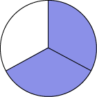 Un cercle est divisé en trois parties égales. Deux parties sont violettes et une est blanche. 