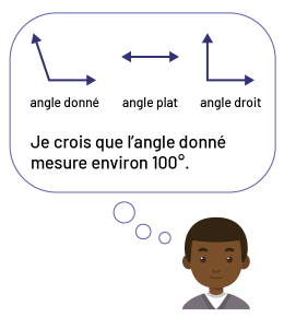 Une bulle de pensée d’un élève nous montre un angle donné, un angle plat, et un angle droit. On peut lire : je crois que l’angle donné mesure environ 100 degrés.