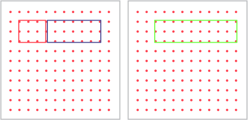 On a geoplan, a red rubber band represents a square. Following it, a blue rubber band represents a rectangle that has twice the area of the square. On a second map, a green rubber band represents the total area of the square and the rectangle.