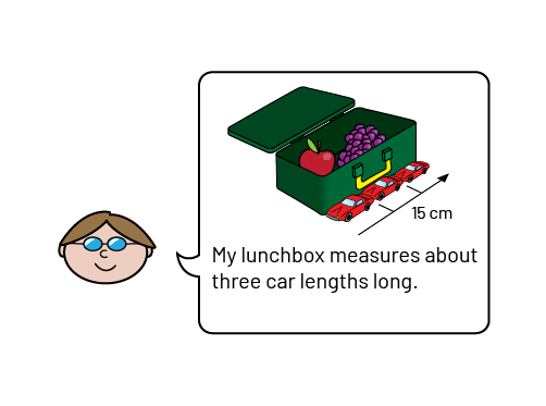 A student's face associated with a bubble. The bubble reads, "My lunch box is about three car lengths long. There is also a representation of the lunch box, and the three small cars that were used as unconventional units of measurement.