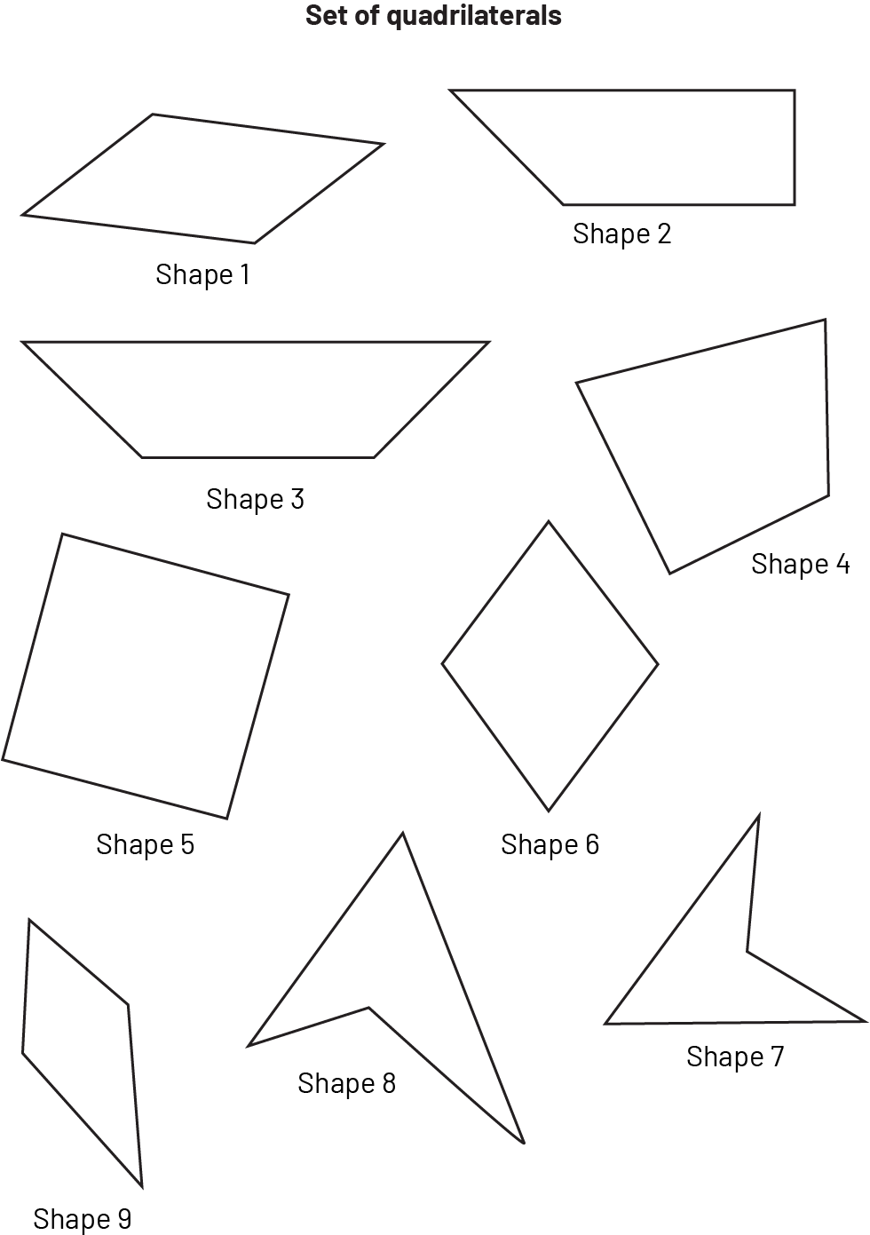 There are nine different quadrilaterals. Above the quadrilateral is written: assemblage of quadrilaterals.