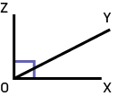 There are two angles side-by-side to form a square angle.