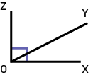 Two angles side-by-side forming a square angle.