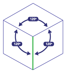 Corner view of a cube. The height, width and depth form 120 degrees angle, indicated here by arrows.