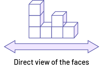 Representation of a solid. An arrow below indicates: direct view of one of the faces.